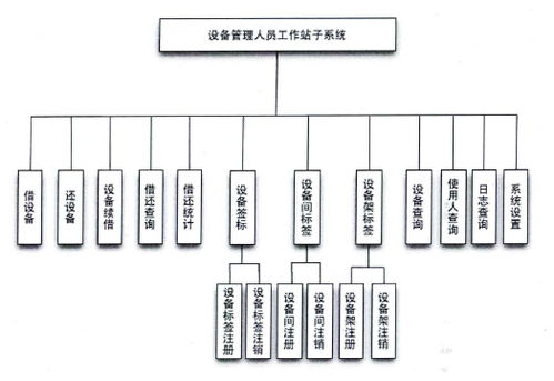 电视台设备管理系统 管理人员工作站与租赁计算机及辅助设备的整合应用