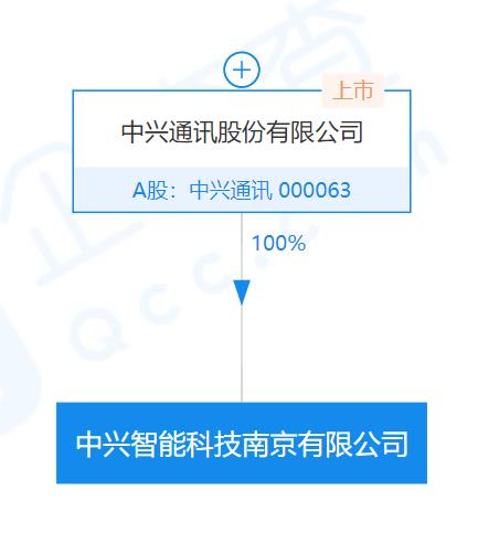 中兴成立智能科技公司注资10亿，布局租赁业务加速数字化转型